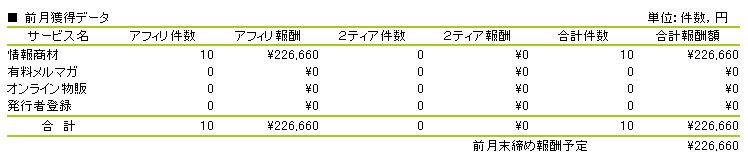インフォカート
