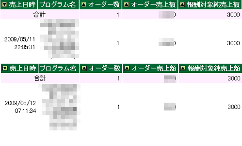 PPCアフィリエイト 売れ筋商品見つけ方1