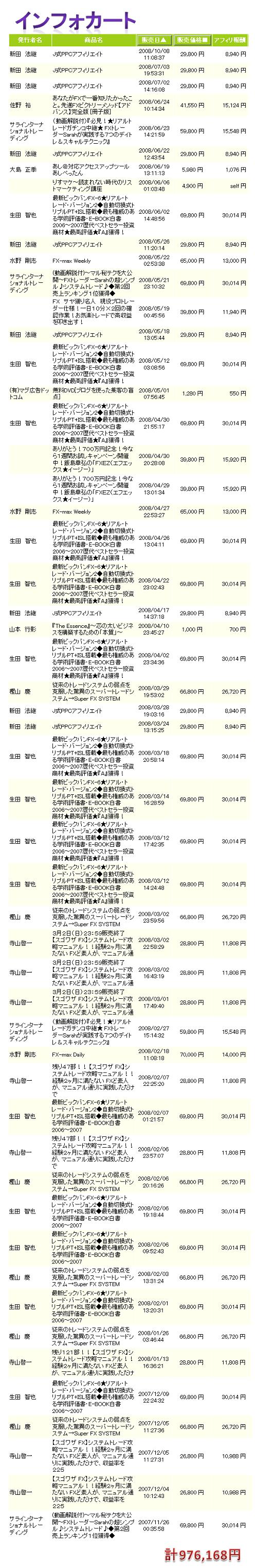 インフォカート売上累計