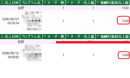 PPCアフィリエイト 売れ筋商品見つけ方2
