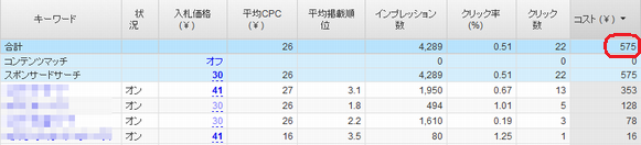 PPCアフィリエイト 売れ筋商品広告費2