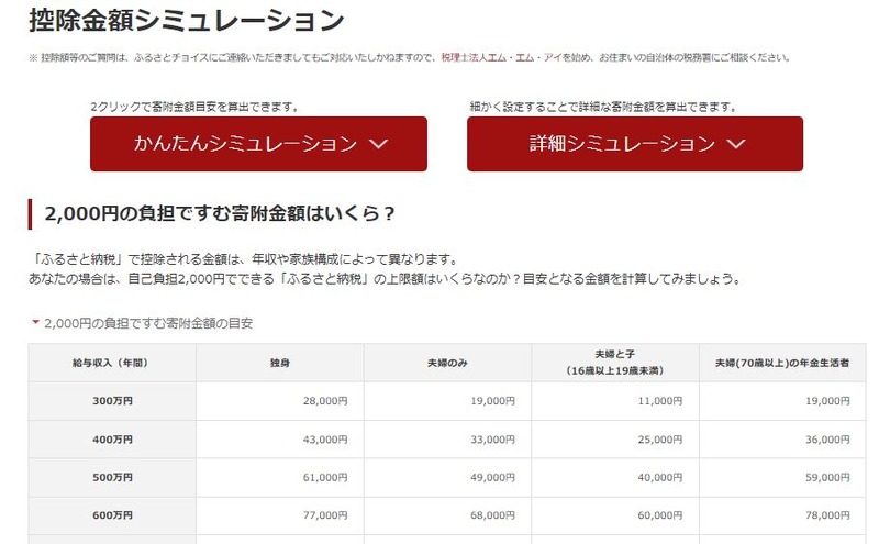 ふるさと納税4