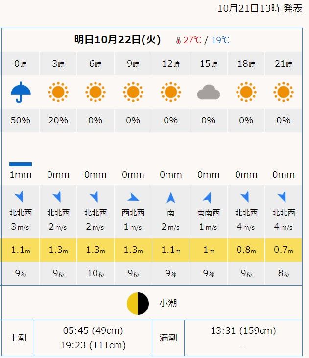 weather