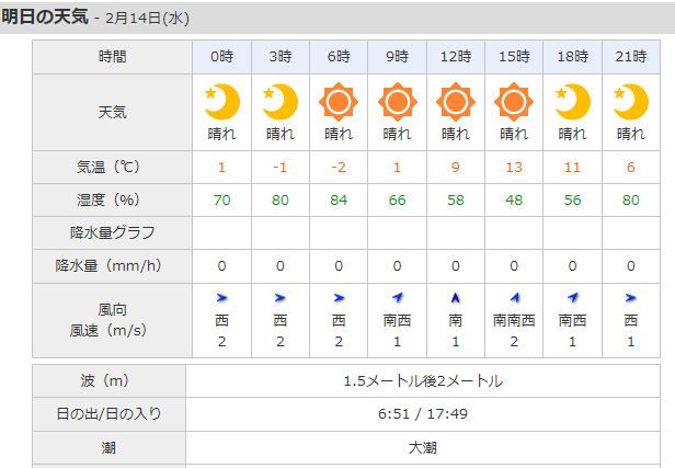 wether