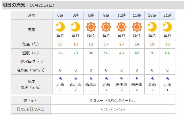 weather