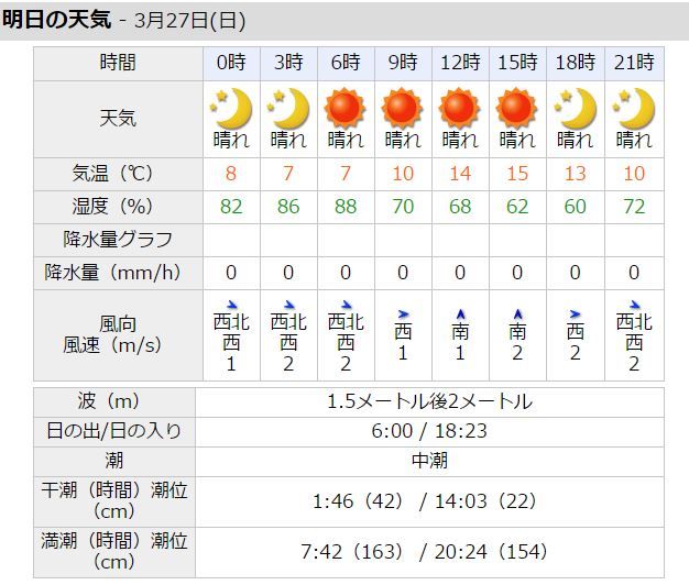 tennki_20160327