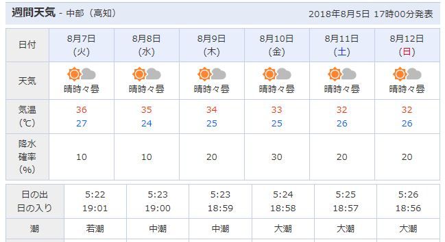 week