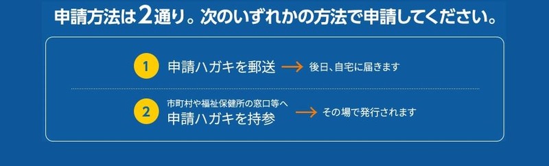 申請方法