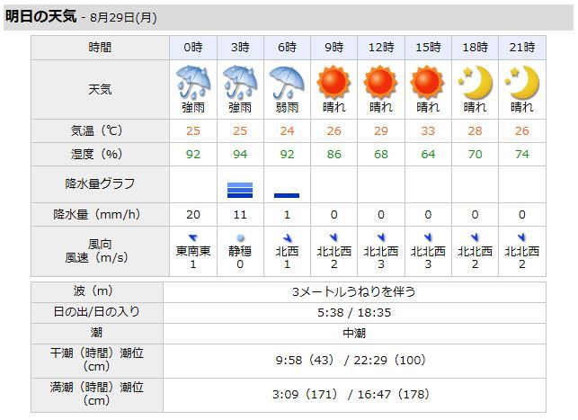 明日の天気