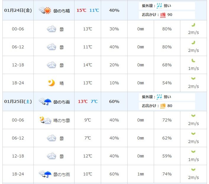 weather