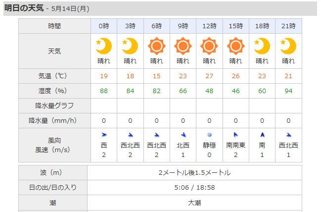 20180513_wether