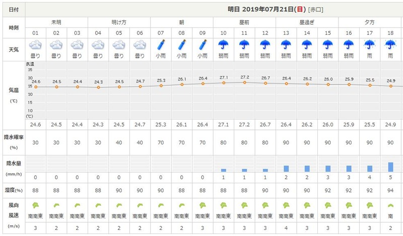 天気