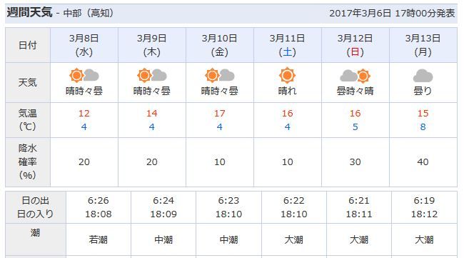 tennki20170306