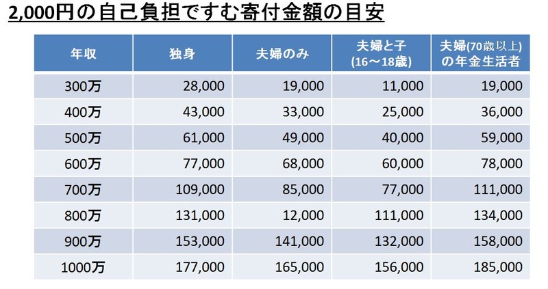 ふるさと納税枠