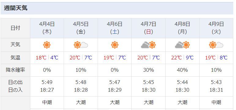 week
