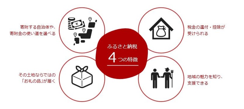 ふるさと納税2
