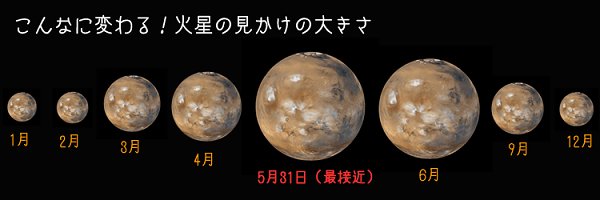 火星