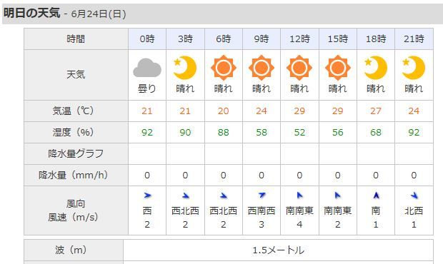weather