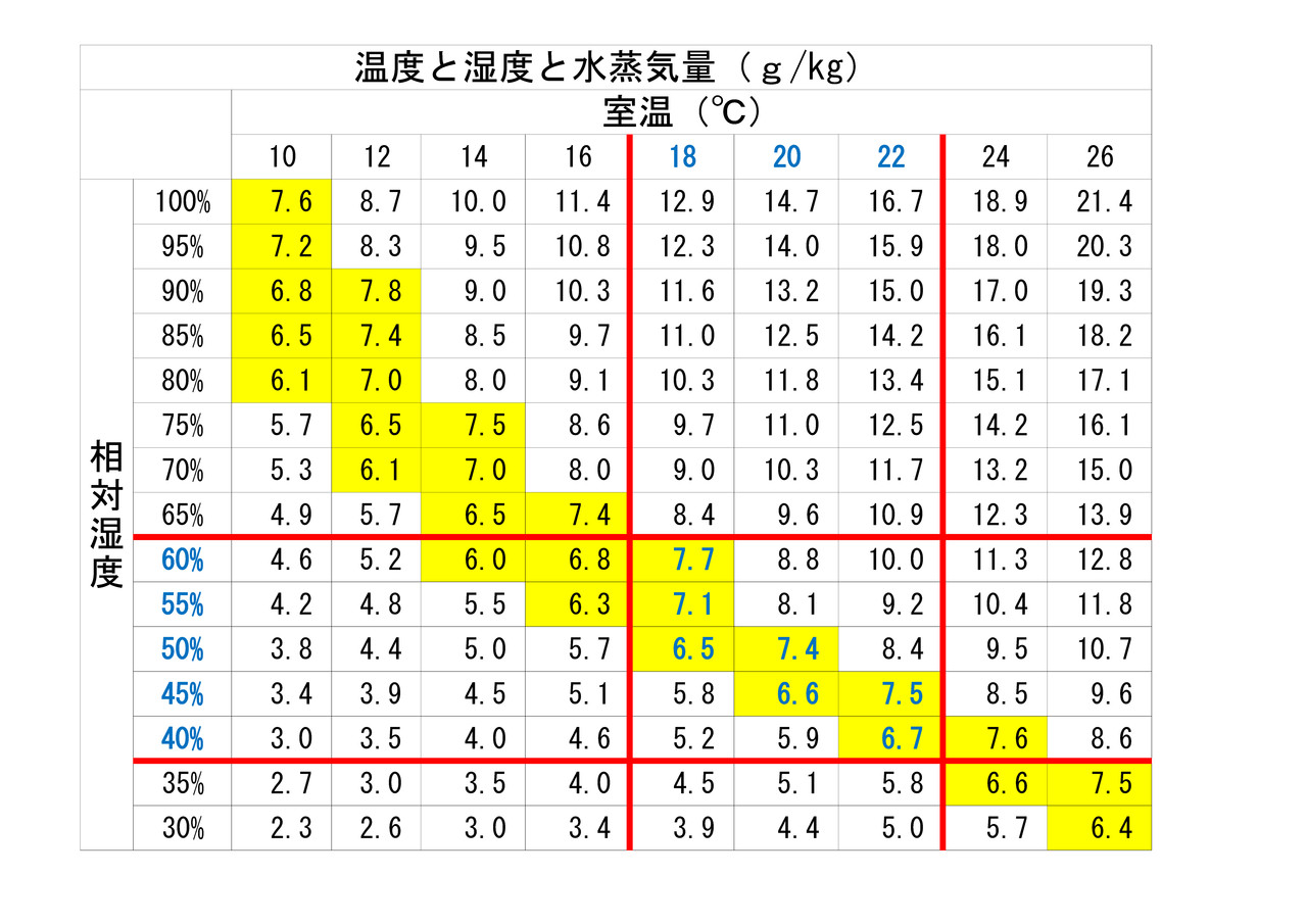 結露の心配 冬の快適温湿度の話 勇和建設の社長が明かす 住まいづくりのウソ ホント 結露の心配 冬の快適温湿度の話 勇和建設の社長が明かす 住まいづくりのウソ ホント