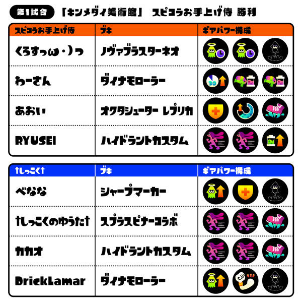 第2回スプラトゥーン甲子園近畿ブロック優勝 スピコラお手上げ侍 ちょっと解説 イカちゃんネル