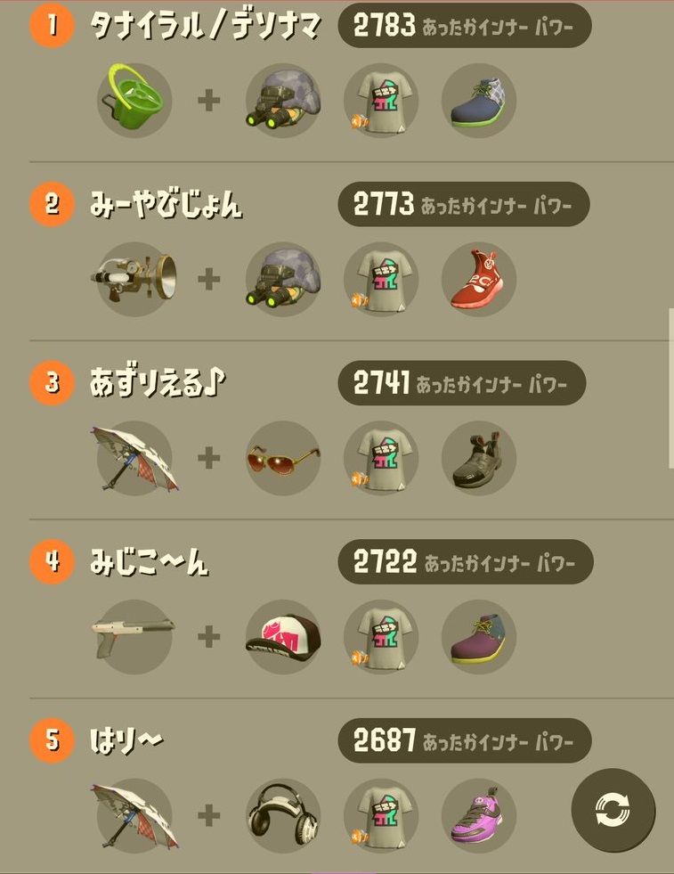 スプラトゥーン2フェス100傑上位は今回も傘だらけ イカちゃんネル スプラトゥーン2フェス100傑上位は今回も傘だらけ イカちゃんネル