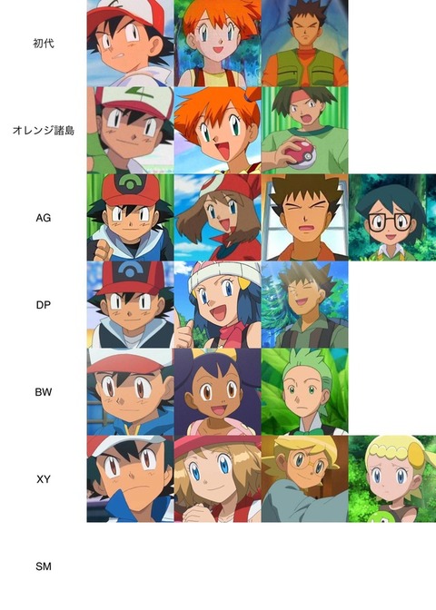ポケモンの歴代ヒロインの順位これでいいよな イカちゃんネル ポケモンの歴代ヒロインの順位これでいいよな イカちゃんネル