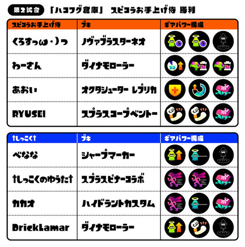 第2回スプラトゥーン甲子園近畿ブロック優勝 スピコラお手上げ侍 ちょっと解説 イカちゃんネル