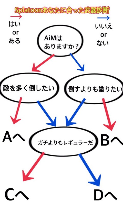 3秒で読める深夜の小ネタシリーズ 3秒であなたの適正武器を診断 イカちゃんネル 3秒で読める深夜の小ネタシリーズ 3秒であなたの適正武器を診断 イカちゃんネル