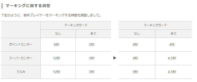 4月スプラトゥーン更新ver2 7 0 マーキング関連がマイルドな調整へ イカちゃんネル