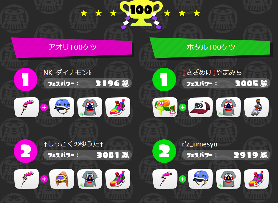 スプラトゥーン国内100ケツ見てのみんなの反応 イカちゃんネル