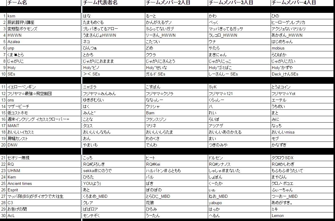 第２回cr杯 コスト杯 3月5 土 19時よりスタート イカちゃんネル