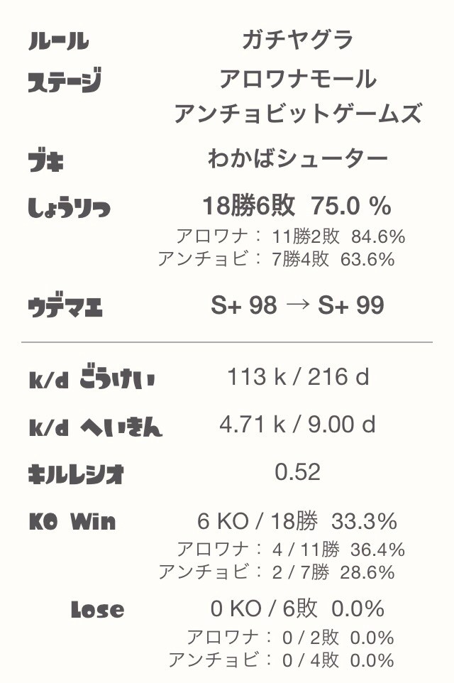 S 99 スプラトゥーンヤグラに乗るだけで勝てる動画 イカちゃんネル S 99 スプラトゥーンヤグラに乗るだけで勝てる動画 イカちゃんネル