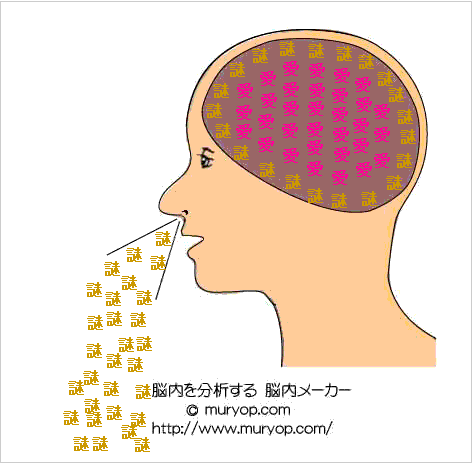 脳内を分析する 脳内メーカー 死にたい