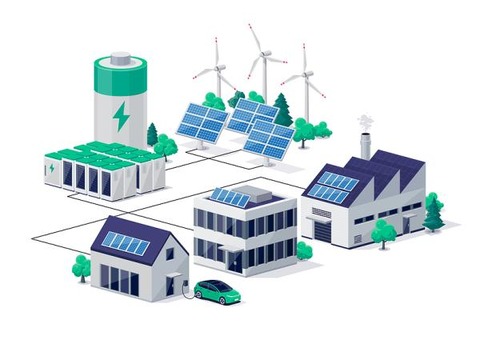 microgrid-city-der