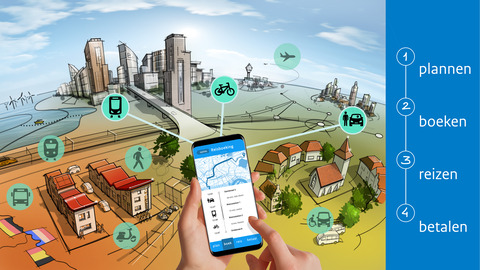 SmartMob-MaaS-Rdam-DH-Airport