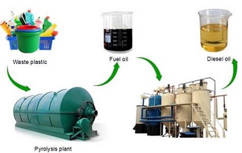plastic_waste