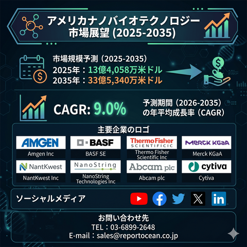 アメリカナノバイオテクノロジ (1)