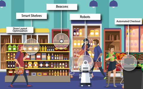 How-IoT-is-changing-retail-industry