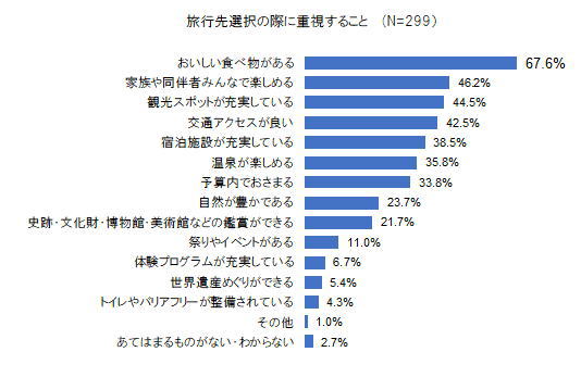リサチャンレポート 観光旅行について : リサチャン News & Topics【Research@Nagasaki】