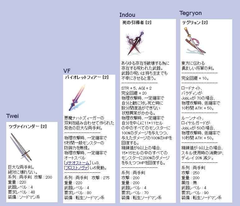 両手剣の事とか 運営さんrkの遺跡は1ヵ月で頼む Rk