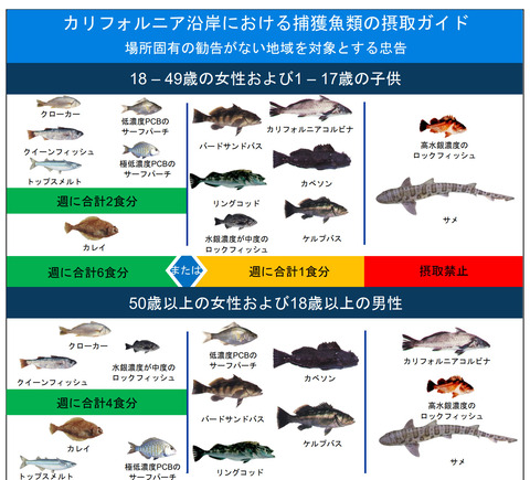 たべられますか