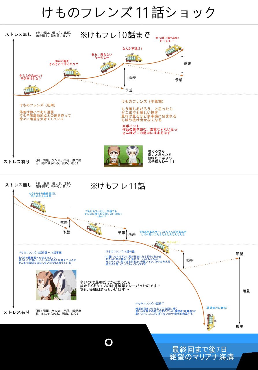 アニメ けものフレンズ 次回で最終回 11話の感想など 休処 アニメ けものフレンズ 次回で最終回 11話の感想など 休処