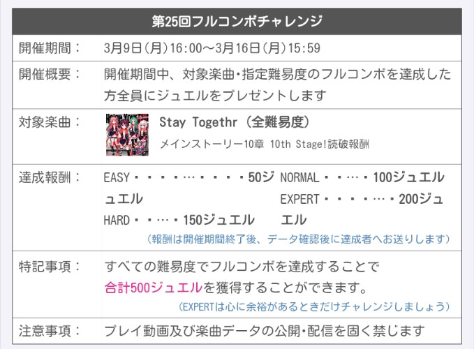 リステップ 第25回フルコンボチャレンジ Stay Together 開催 リステまとめ鈍報