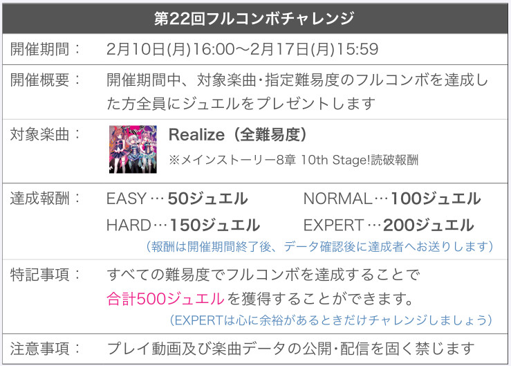 リステップ 第22回フルコンボチャレンジ Realize 開催 リステまとめ鈍報