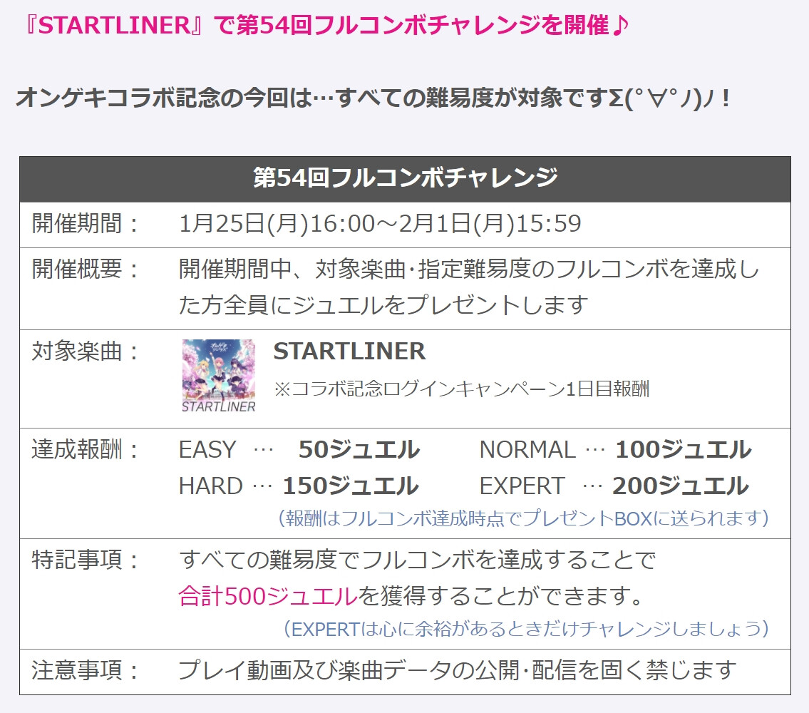 リステップ 第54回フルコンボチャレンジ Startliner 開催 今週のキャンペーン リステまとめ鈍報