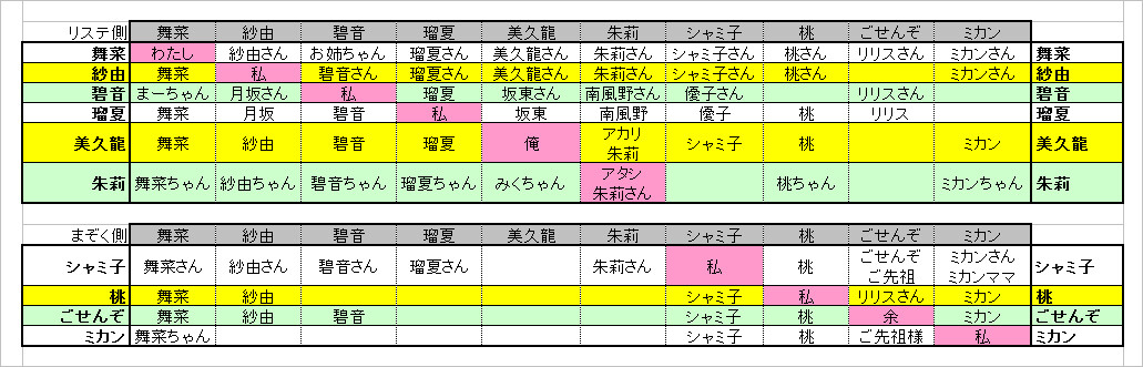 なぜなにプリズムステップ 公式さんによるリステップの紹介 リステまとめ鈍報 なぜなにプリズムステップ 公式さんによるリステップの紹介 リステまとめ鈍報