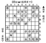 shogi_b06