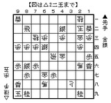 shogi_b01
