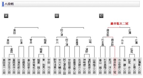 叡応戦八段トーナメント