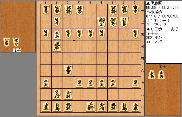 Nhk杯 伊藤匠四段 Vs 松尾歩八段 と Abemaトーナメント 伊藤匠四段 Vs 船江六段 Dailyネット将棋新聞 360 度記事 タイトル戦動向 Nhk杯 伊藤匠四段 Vs 松尾歩八段 と Abemaトーナメント 伊藤匠四段 Vs 船江六段 Dailyネット将棋新聞 360 度記事 タイトル戦動向